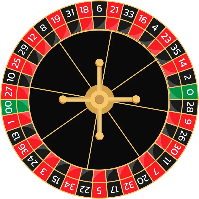 Roulette